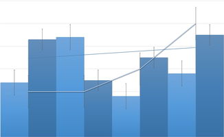 深度解析，战略配售基金——金融市场的稳健锚点与投资新视角